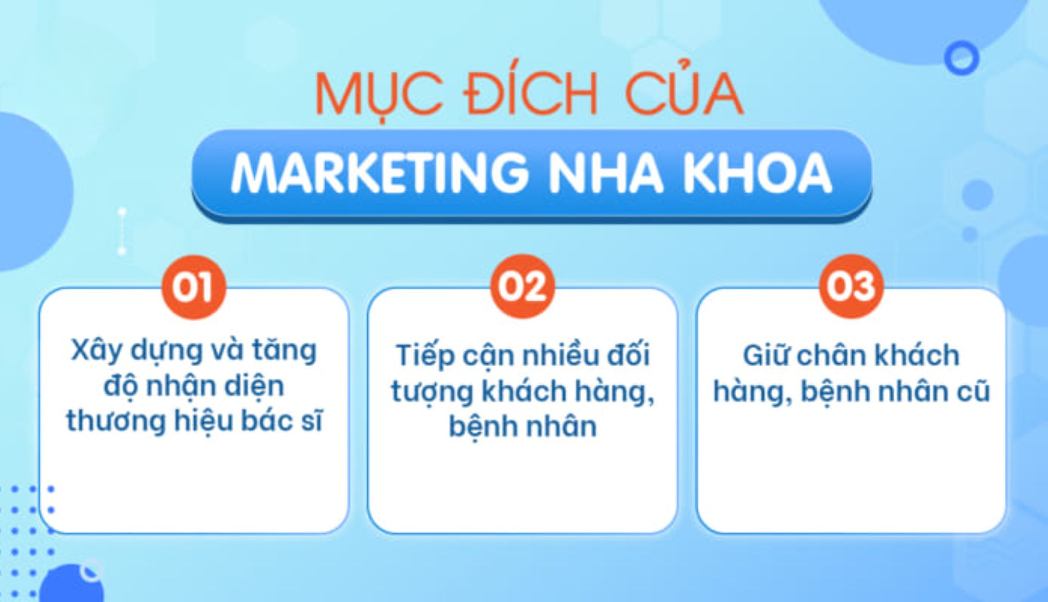 kế hoạch marketing