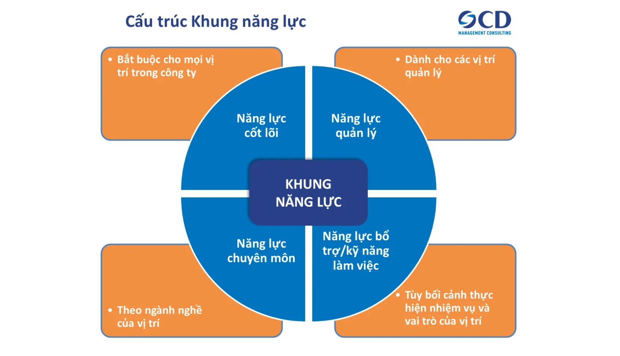 Tuyển Dụng - Đào Tạo và Giữ Chân Nhân Sự