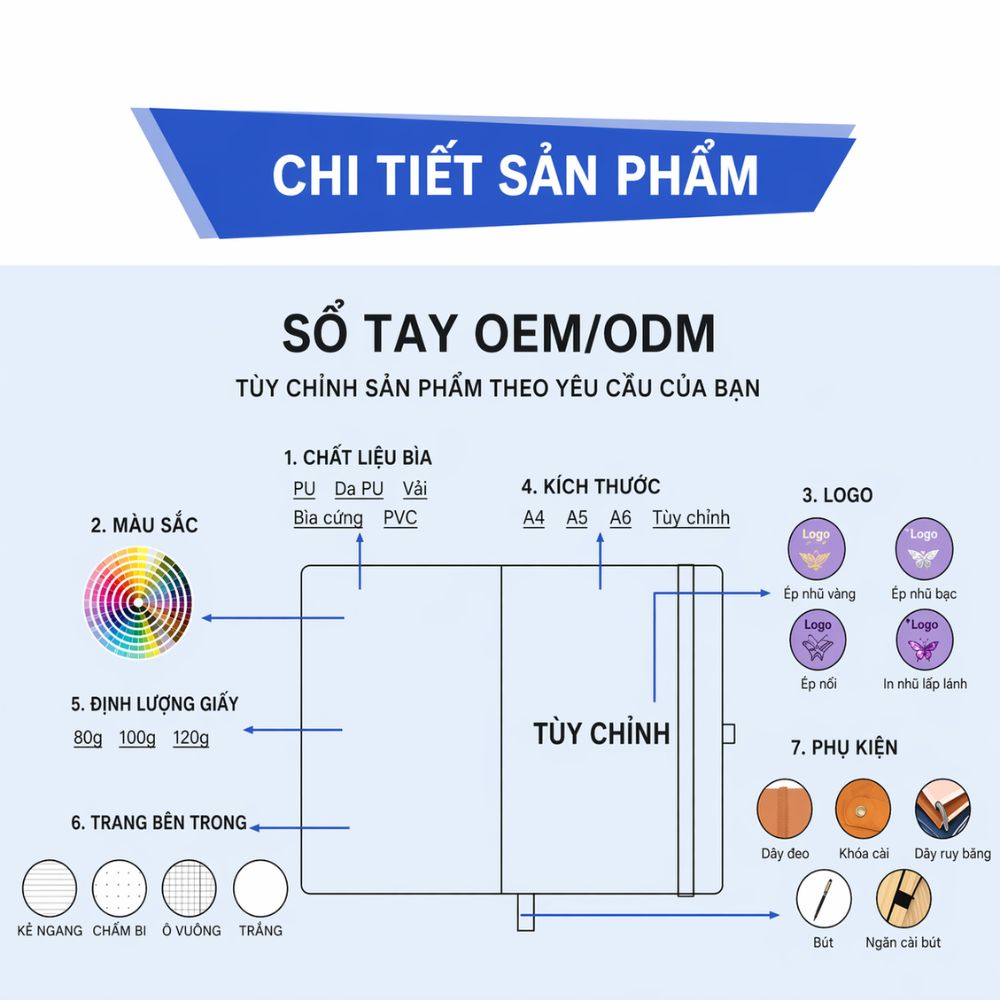 7 Bộ Quà Sổ Tay Da A5 Cao Cấp - Quà Tặng Khách Hàng VIP, Tri Ân Khách Hàng Lớn